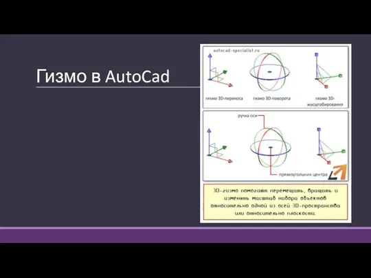 Гизмо в AutoCad