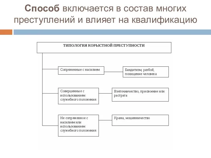 Способ включается в состав многих преступлений и влияет на квалификацию