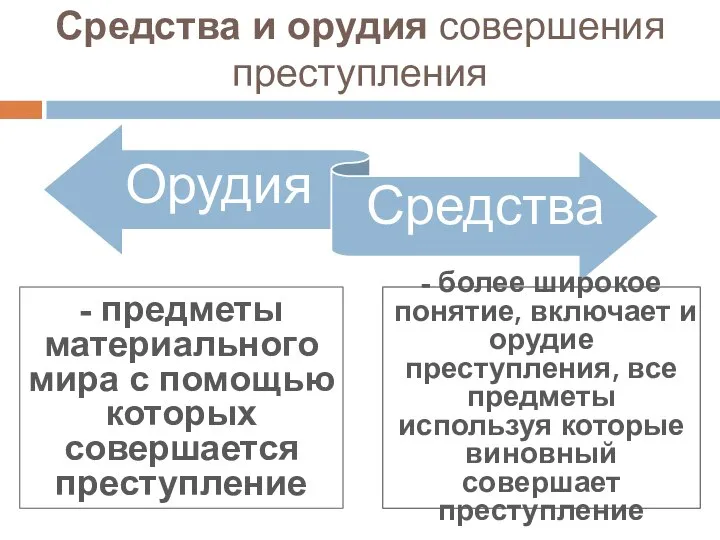 Средства и орудия совершения преступления - предметы материального мира с помощью которых