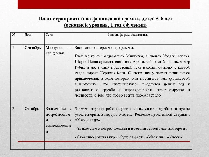 План мероприятий по финансовой грамоте детей 5-6 лет (основной уровень, 1 год обучения)