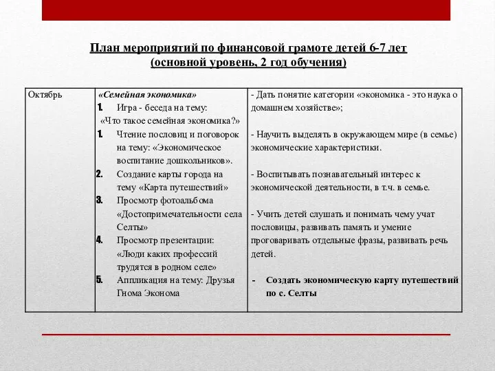 План мероприятий по финансовой грамоте детей 6-7 лет (основной уровень, 2 год обучения)