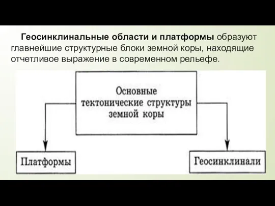 Геосинклинальные области и платформы образуют главнейшие структурные блоки земной коры, находящие отчетливое выражение в современном рельефе.