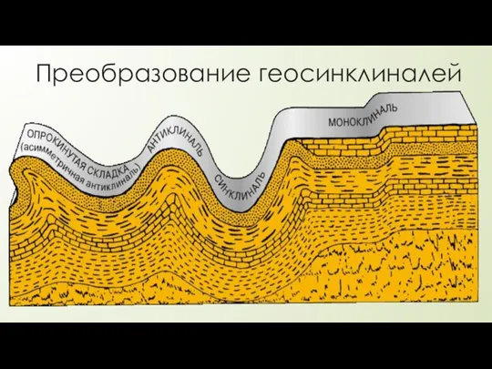 Преобразование геосинклиналей