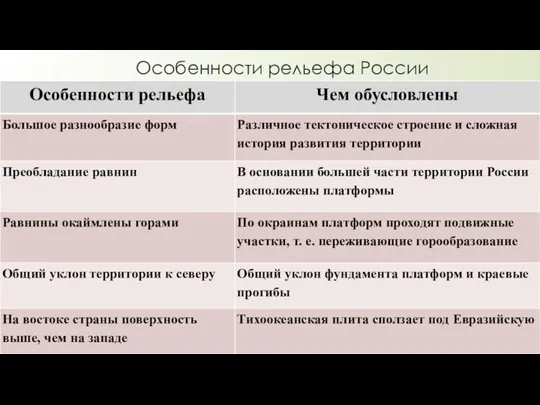Особенности рельефа России