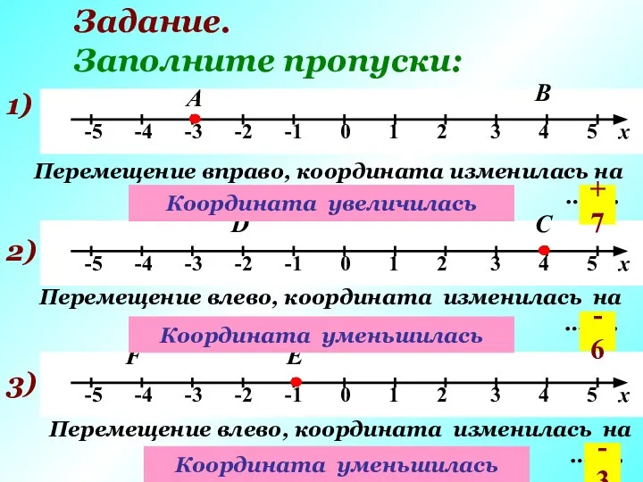 Задание. Заполните пропуски: 1) А Перемещение вправо, координата изменилась на …….. В