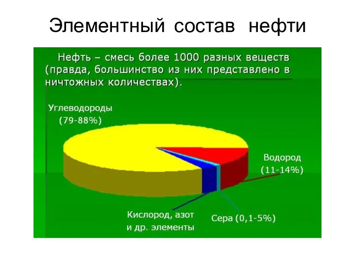 Элементный состав нефти