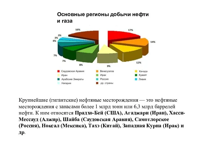 Основные регионы добычи нефти и газа Крупнейшие (гигантские) нефтяные месторождения — это