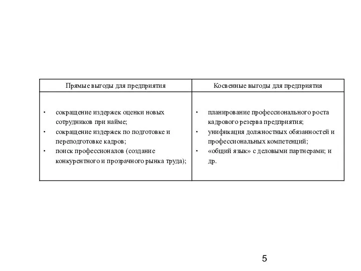 Преимущества внедрения профессионального стандарта на похоронном предприятии: