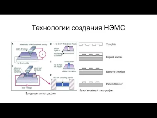 Технологии создания НЭМС Нанопечатная литография Зондовая литография