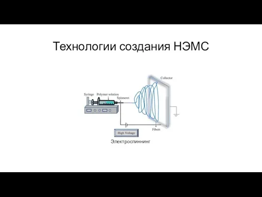 Технологии создания НЭМС Электроспиннинг