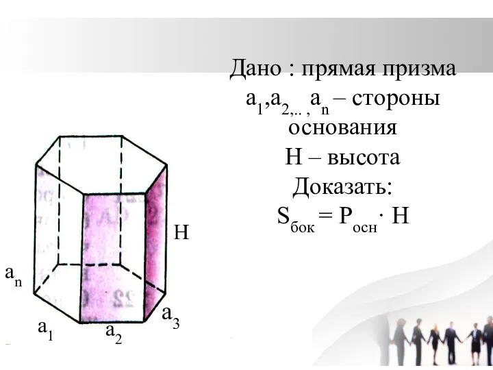 Дано : прямая призма а1,а2,.. ,аn – стороны основания Н – высота