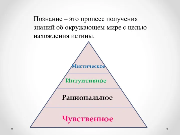 Познание – это процесс получения знаний об окружающем мире с целью нахождения