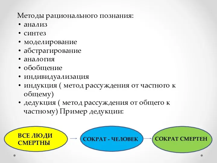 Методы рационального познания: анализ синтез моделирование абстрагирование аналогия обобщение индивидуализация индукция (