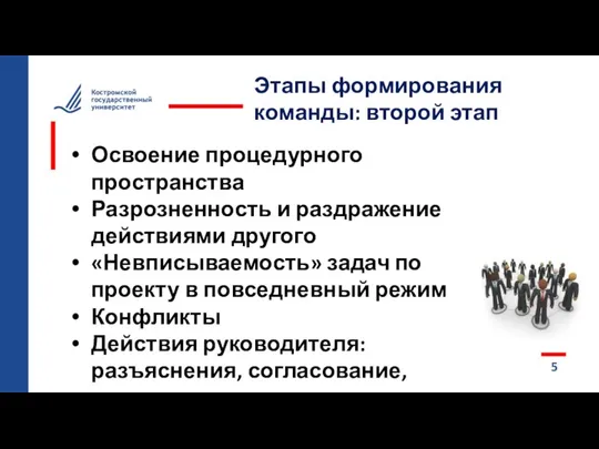 5 Этапы формирования команды: второй этап Освоение процедурного пространства Разрозненность и раздражение