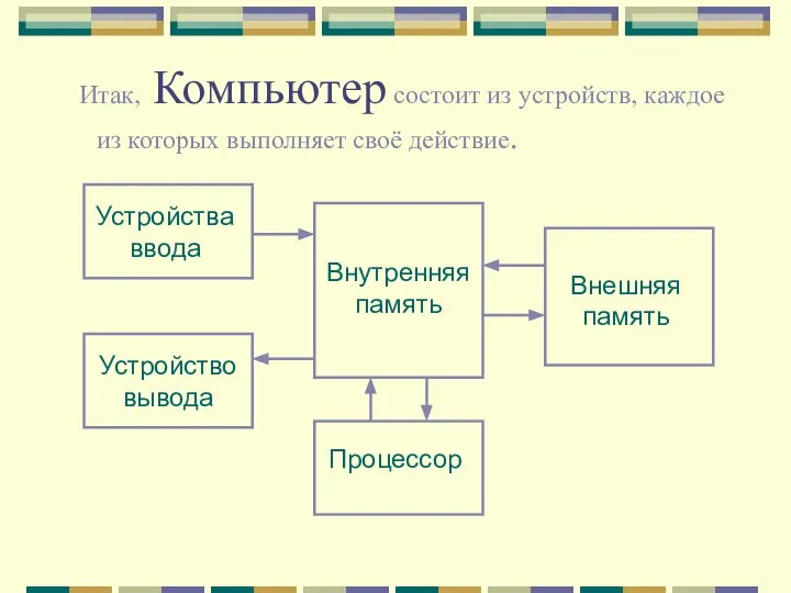 Итак, Компьютер состоит из устройств, каждое из которых выполняет своё действие. Устройства