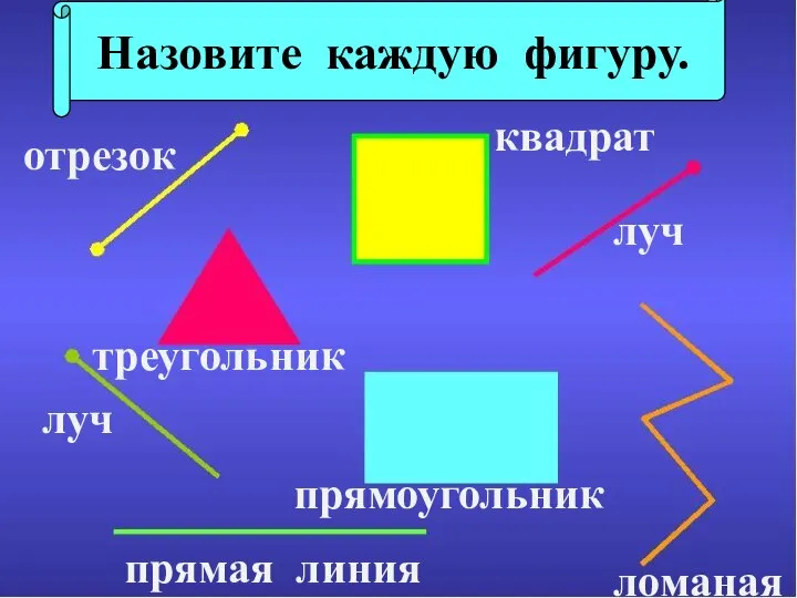 Назовите каждую фигуру. отрезок квадрат треугольник луч прямоугольник луч прямая линия ломаная