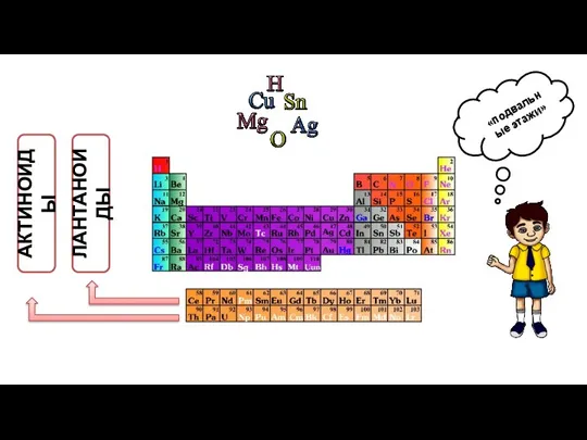 ЛАНТАНОИДЫ АКТИНОИДЫ «подвальные этажи»