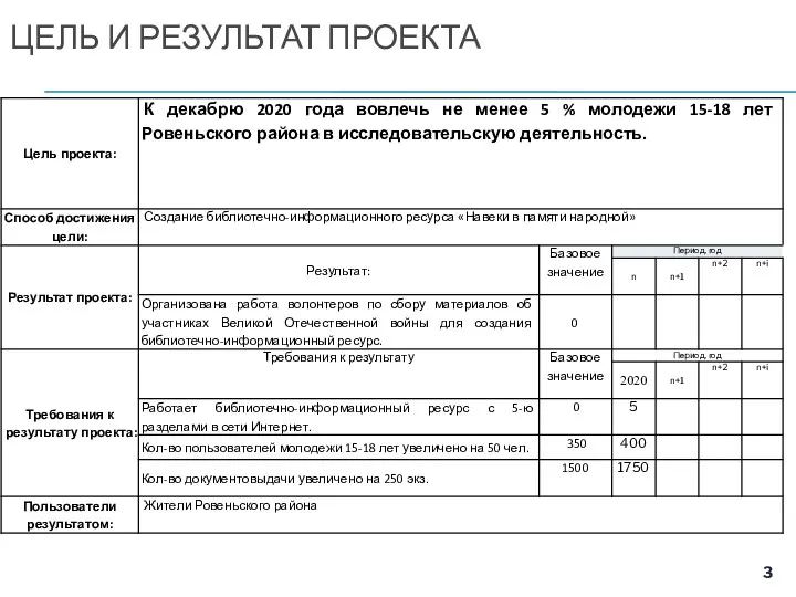 ЦЕЛЬ И РЕЗУЛЬТАТ ПРОЕКТА