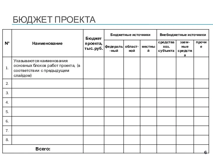 БЮДЖЕТ ПРОЕКТА