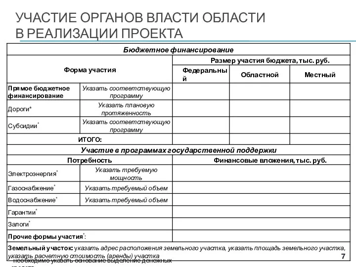 УЧАСТИЕ ОРГАНОВ ВЛАСТИ ОБЛАСТИ В РЕАЛИЗАЦИИ ПРОЕКТА * необходимо указать основание выделение денежных средств