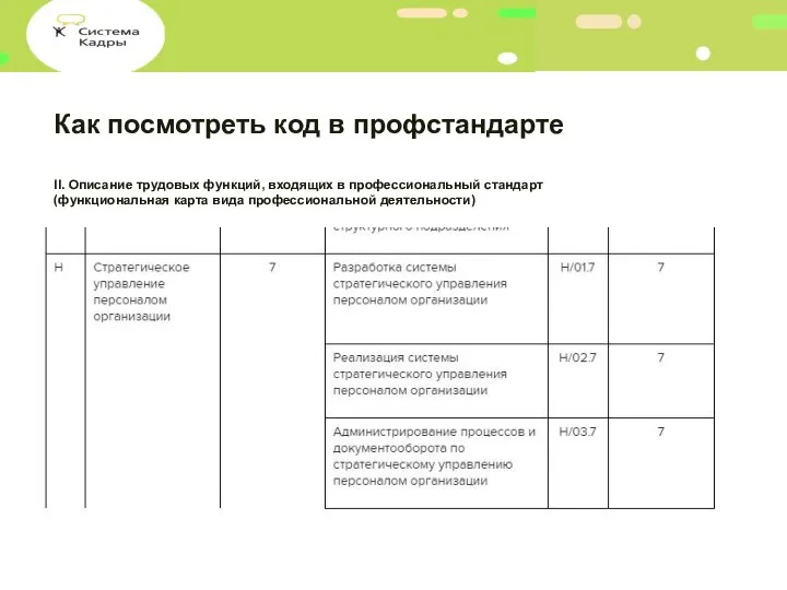 Как посмотреть код в профстандарте II. Описание трудовых функций, входящих в профессиональный