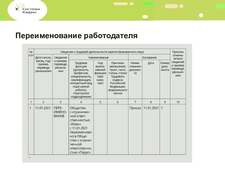 Переименование работодателя