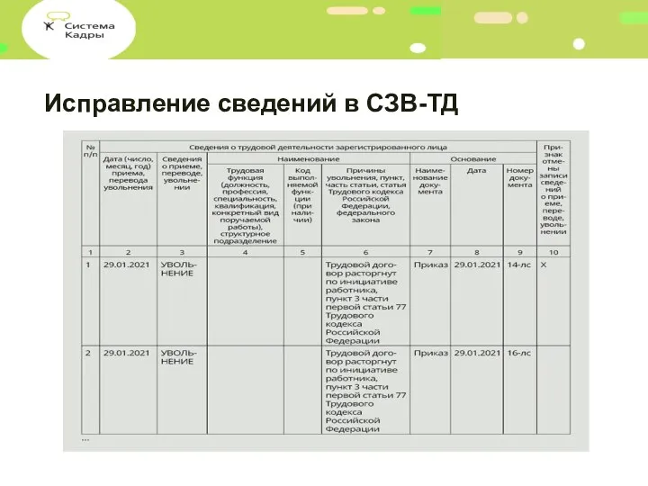 Исправление сведений в СЗВ-ТД