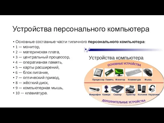 Устройства персонального компьютера Основные составные части типичного персонального компьютера: 1 — монитор,