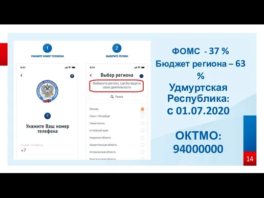 ФОМС - 37 % Бюджет региона – 63 % Удмуртская Республика: с 01.07.2020 ОКТМО: 94000000