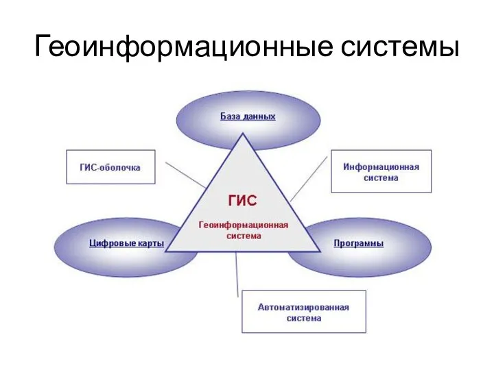 Геоинформационные системы