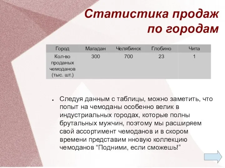 Статистика продаж по городам Следуя данным с таблицы, можно заметить, что попыт