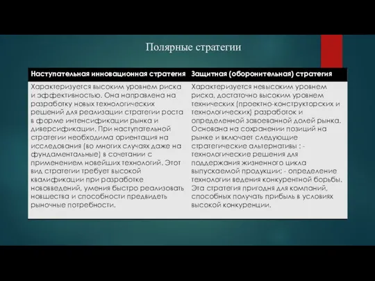 Полярные стратегии