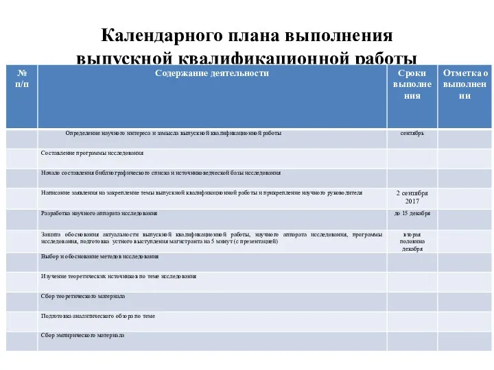 Календарного плана выполнения выпускной квалификационной работы