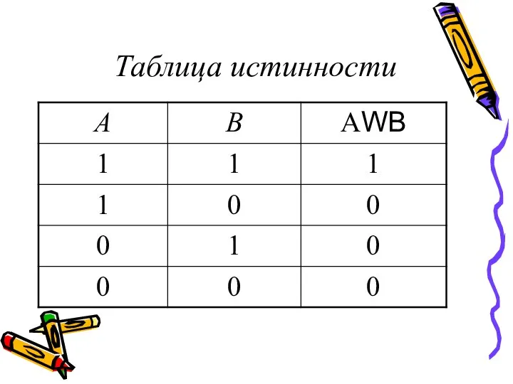 Таблица истинности