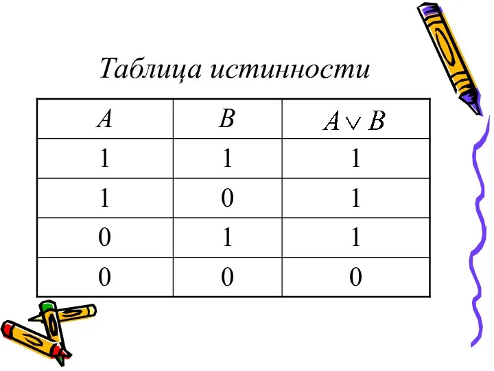 Таблица истинности