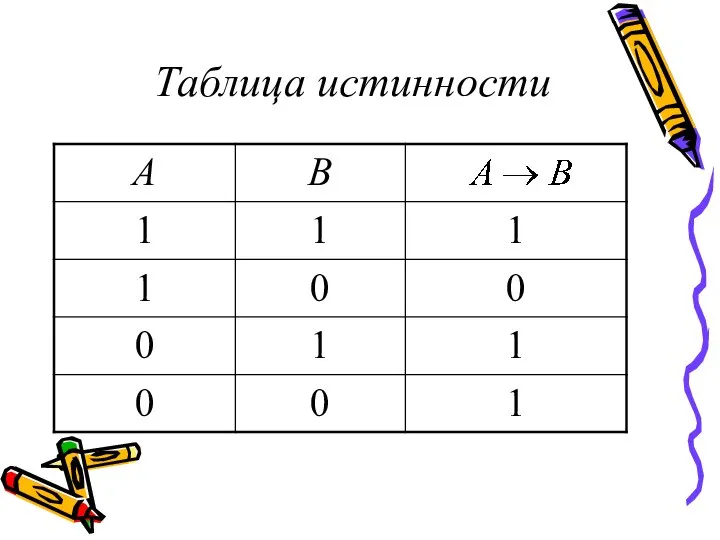 Таблица истинности