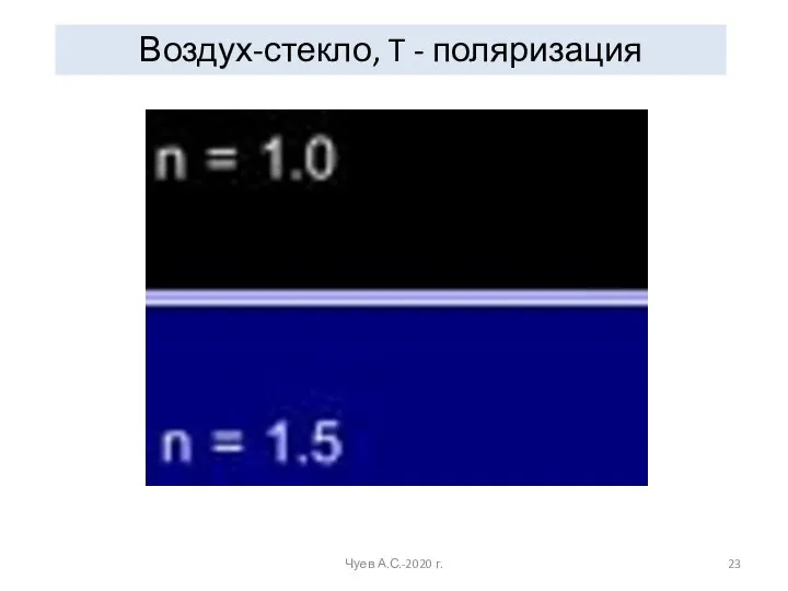 Чуев А.С.-2020 г. Воздух-стекло, T - поляризация