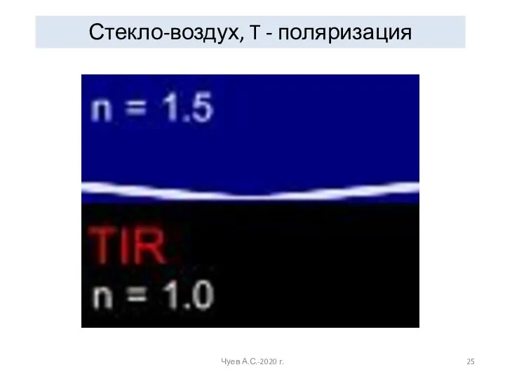 Чуев А.С.-2020 г. Стекло-воздух, T - поляризация