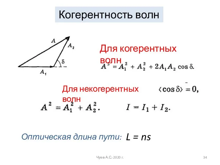 Когерентность волн Для когерентных волн Для некогерентных волн Оптическая длина пути: L