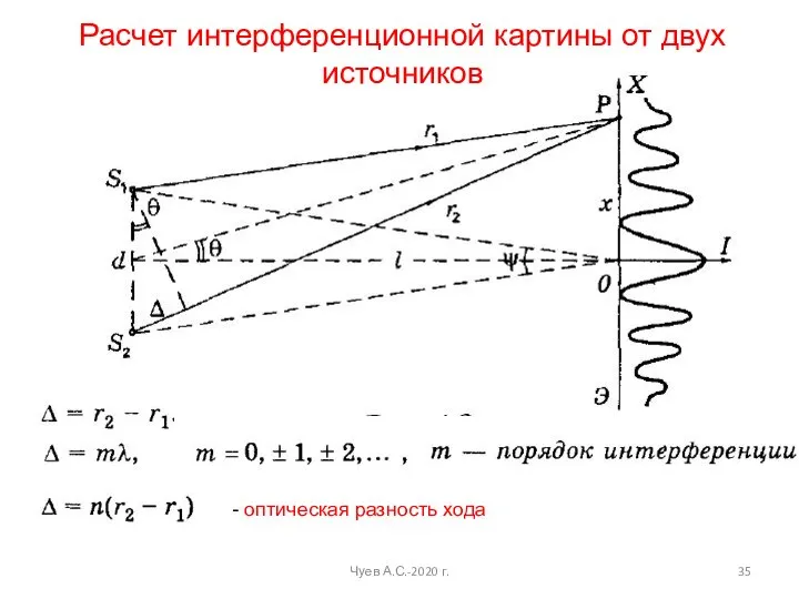 Чуев А.С.-2020 г. Расчет интерференционной картины от двух источников - оптическая разность хода