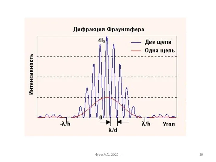 Чуев А.С.-2020 г.