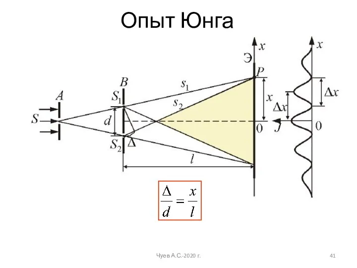 Опыт Юнга Чуев А.С.-2020 г.