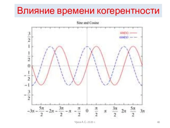 Влияние времени когерентности Чуев А.С.-2020 г.