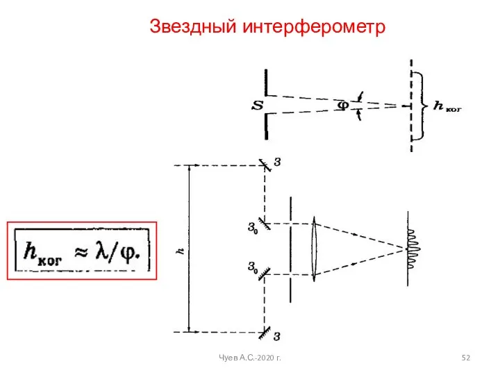 Чуев А.С.-2020 г. Звездный интерферометр