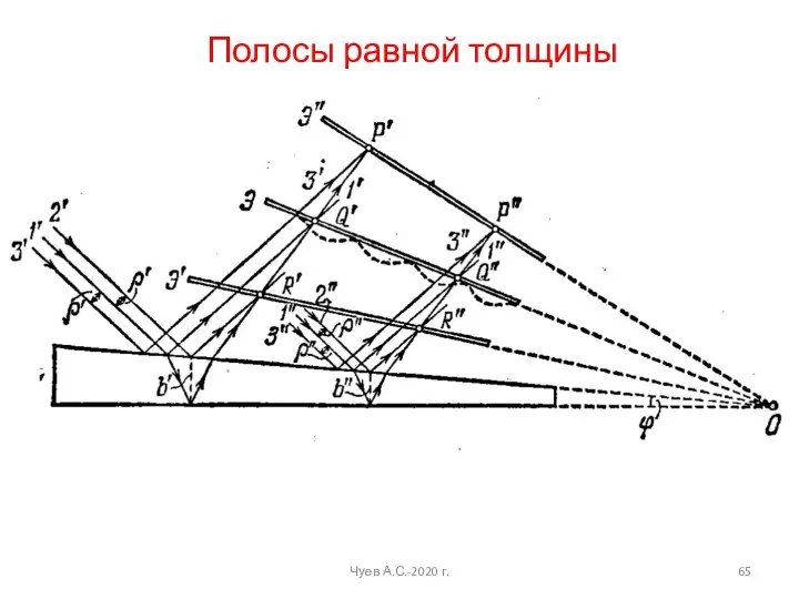 Полосы равной толщины Чуев А.С.-2020 г.