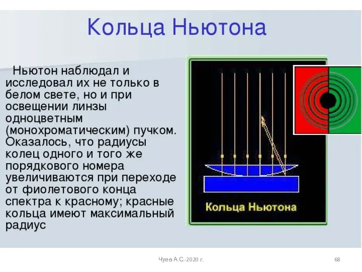 Чуев А.С.-2020 г.