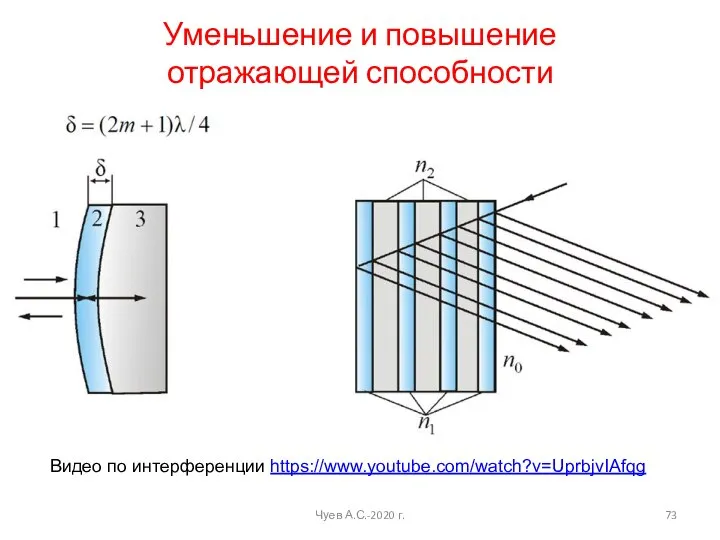 Уменьшение и повышение отражающей способности Чуев А.С.-2020 г. Видео по интерференции https://www.youtube.com/watch?v=UprbjvIAfqg