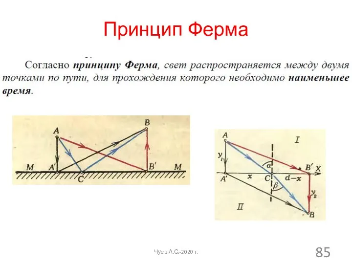 Чуев А.С.-2020 г. Принцип Ферма