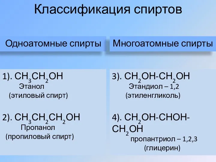 1). СН3СН2ОН Этанол (этиловый спирт) 2). СН3СН2СН2ОН Пропанол (пропиловый спирт) 3). СН2ОН-СН2ОН