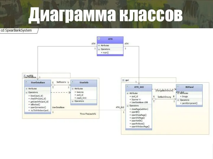 Диаграмма классов